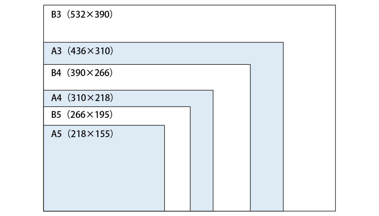 オフセット・筆耕用