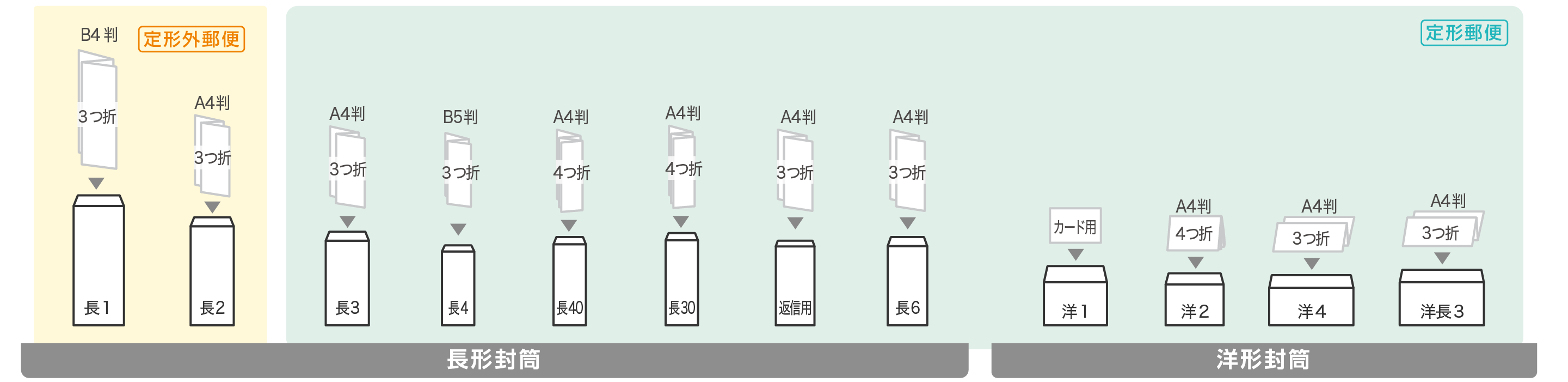 封筒のサイズ