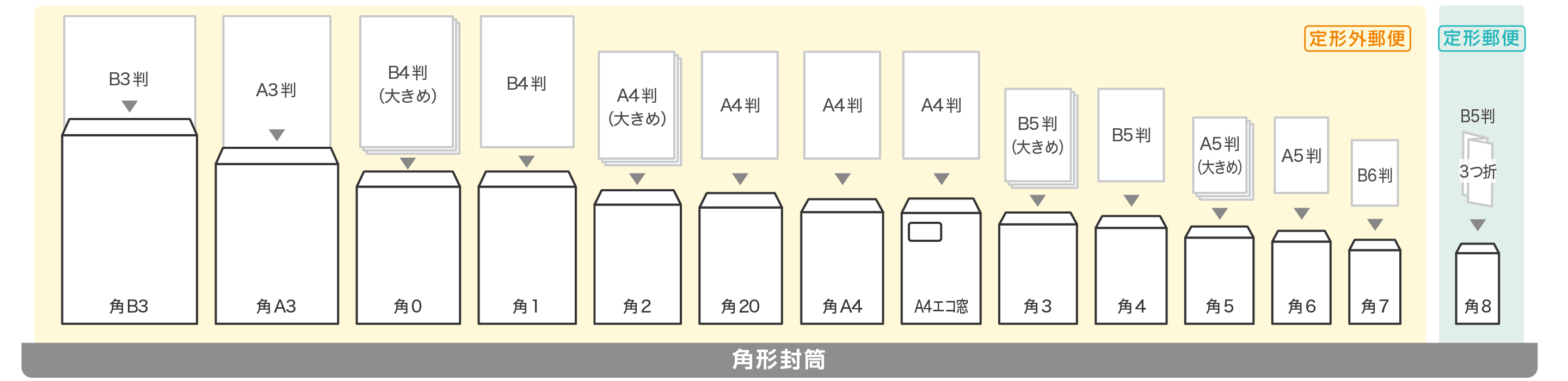 封筒のサイズ