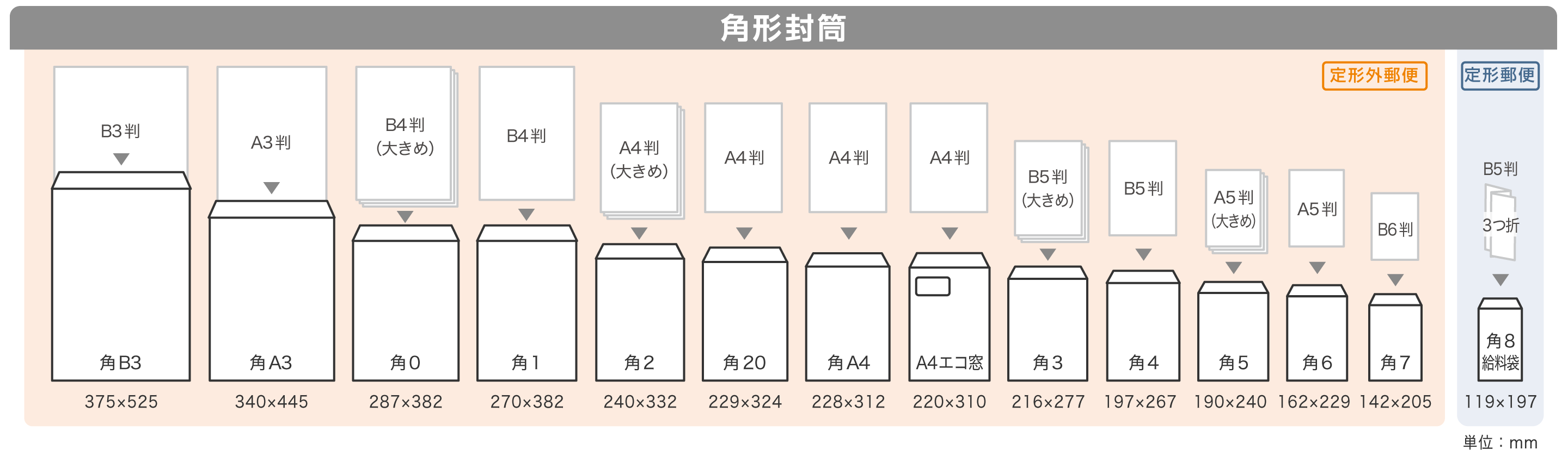 角形封筒