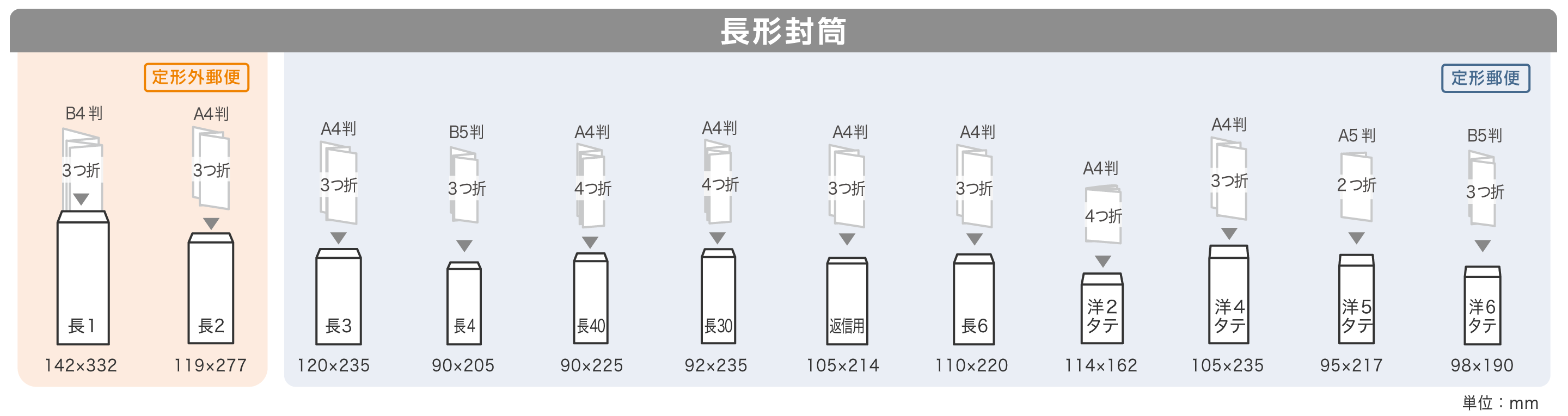 長形封筒のサイズ一覧