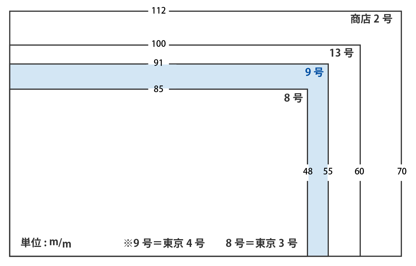 名刺用紙サイズ